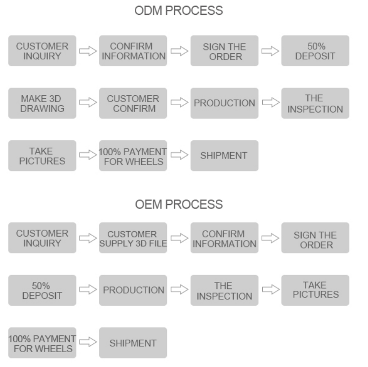 OEM-ODM-wheel.png